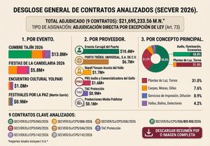 ¡GASTAN LA MILLONIZA! - FIUUUU