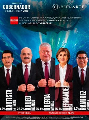 ¡SORPRESIVA ENCUESTA! - RUMBO AL 2030