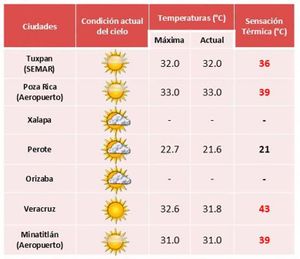 ¡OTRO ASADERO! - PA’CALORÓN