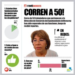 LA ENCUESTA | - CORREN A 50!