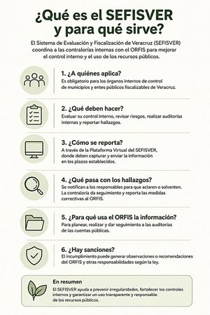 ¡CLAVES DEL SISTEMA QUE VIGILA A MUNICIPIOS Y ENTES PÚBLICOS DEL ESTADO DE VERACRUZ!