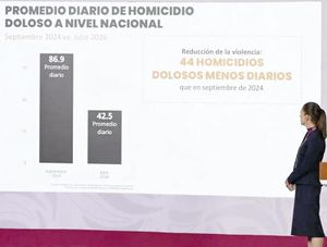 ¡FIJAN META DE 40 HOMICIDIOS DIARIOS EN 2026!