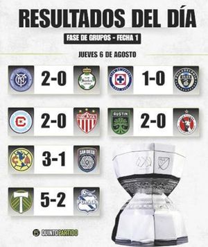 ¡DA PARADELA TRIUNFO A CRUZ AZUL EN LA LEAGUES CUP!