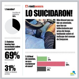 LA ENCUESTA | - LO SUICIDARON!