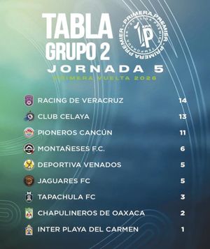 ¡RACING PERDIÓ LA CIMA GENERAL EN PRIMERA PREMIER!