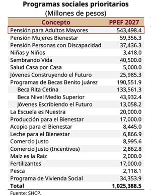 ¡NO LES CUADRAN! - ÚJULE