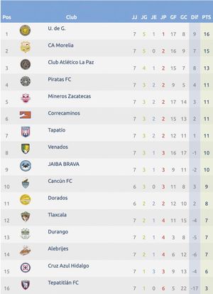¡PIRATAS SE TREPA AL CUARTO LUGAR EN LA LIGA EXPANSIÓN!
