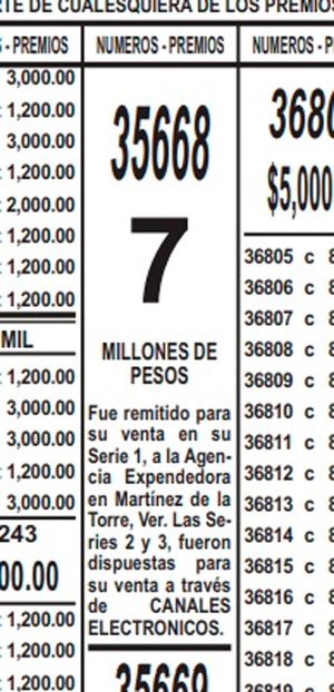 ¡CAYÓ LA LOTERÍA!