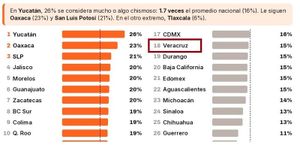¡VERACRUZANOS YA NO SON TAN CHISMOSOS! - ÚJULE