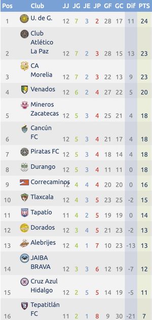 ¡PIRATAS VERACRUZ NAVEGA EN EL SÉPTIMO LUGAR!