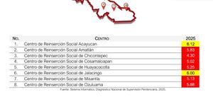 ¡LOS REPRUEBAN! - A LOS PENALES