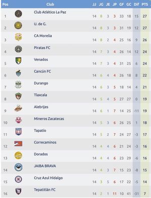 ¡PIRATAS VERACRUZ SUBE EL TERCER LIGAR GENERAL!