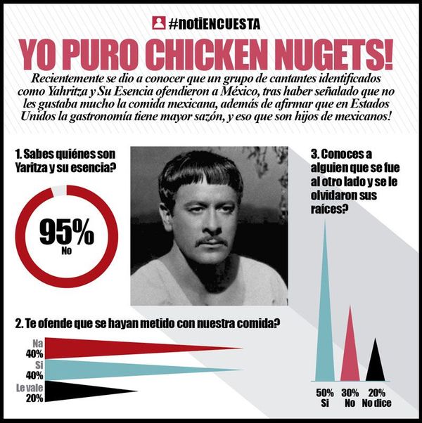 LA ENCUESTA