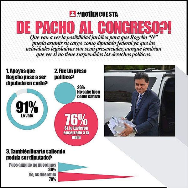 LA ENCUESTA