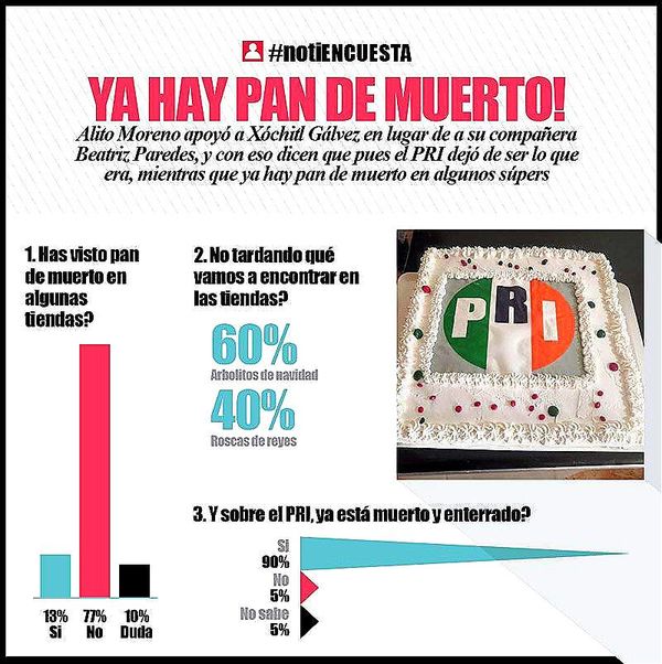 LA ENCUESTA