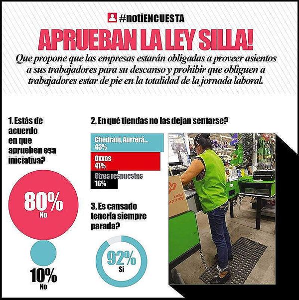 LA ENCUESTA