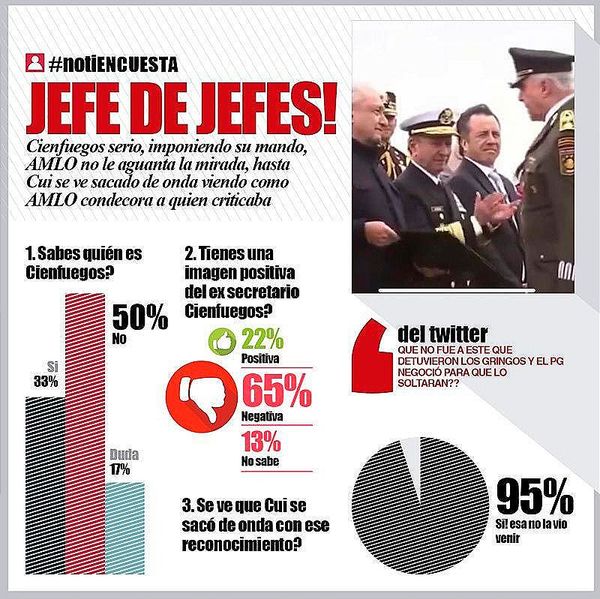 LA ENCUESTA -JEFE DE JEFES!