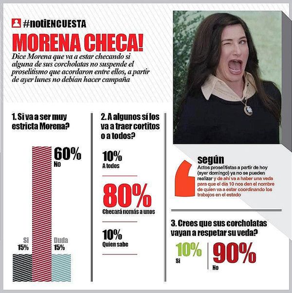 LA ENCUESTA -MORENA CHECA!