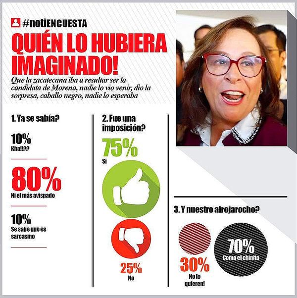 LA ENCUESTA -QUIÉN LO HUBIERA IMAGINADO!
