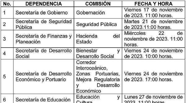 ¡VAN AL BANQUILLO! -Sacan el Calendario de Comparecencias de los Secretarios... Empieza la SEGOB