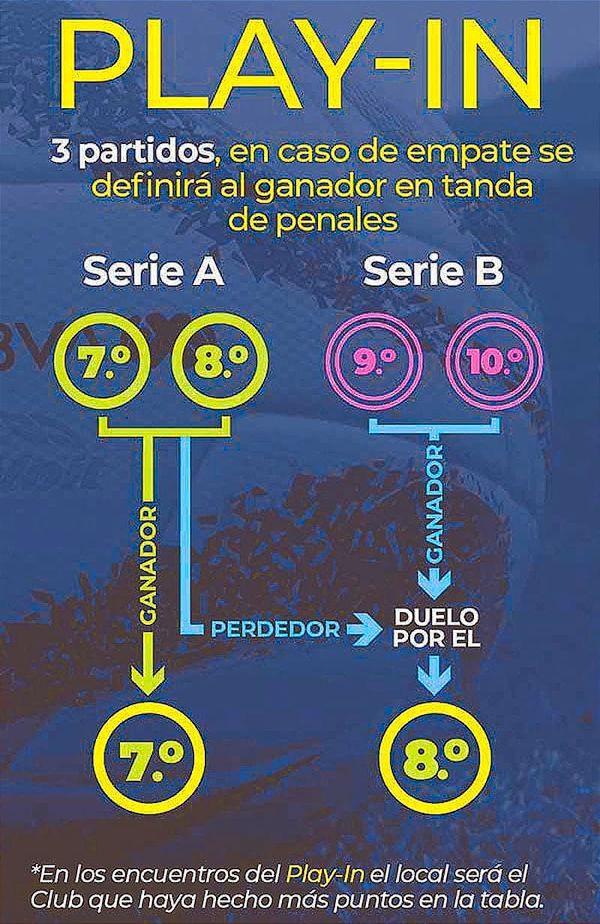 ¡ARRANCA EL PLAY-IN EN LA LIGA MX, HOY! -*San Luis contra León y Santos frente a Mazatlán