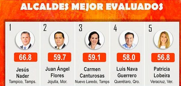 ¡PATI YU EN TOP 5!