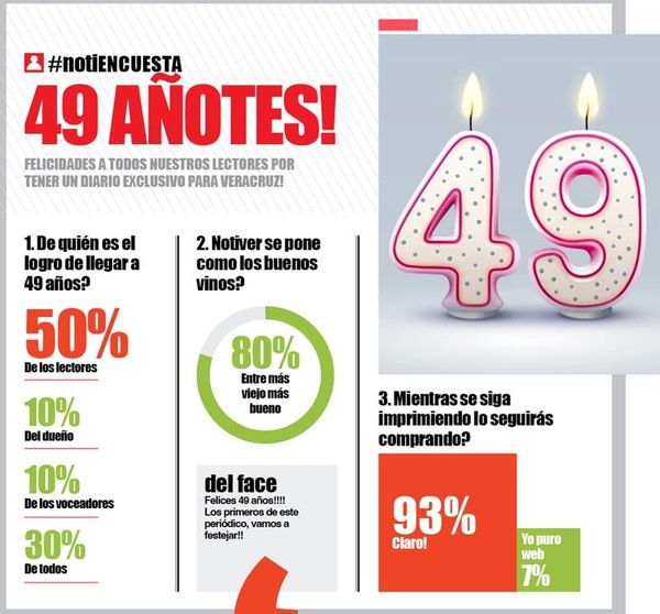 LA ENCUESTA - 49 AÑOTES!