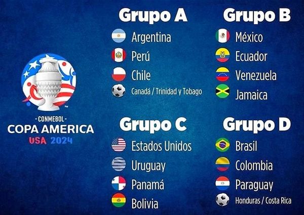 GRUPO “B” COPA AMERICA ¡MÉXICO ACOMPAÑA A ECUADOR, VENEZUELA Y JAMAICA! -*EL 20 DE JUNIO DEL 2024 INICIA LA FIESTA EN ESTADOS UNIDOS