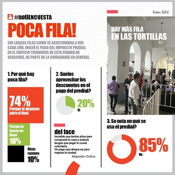 LA ENCUESTA - POCA FILA!