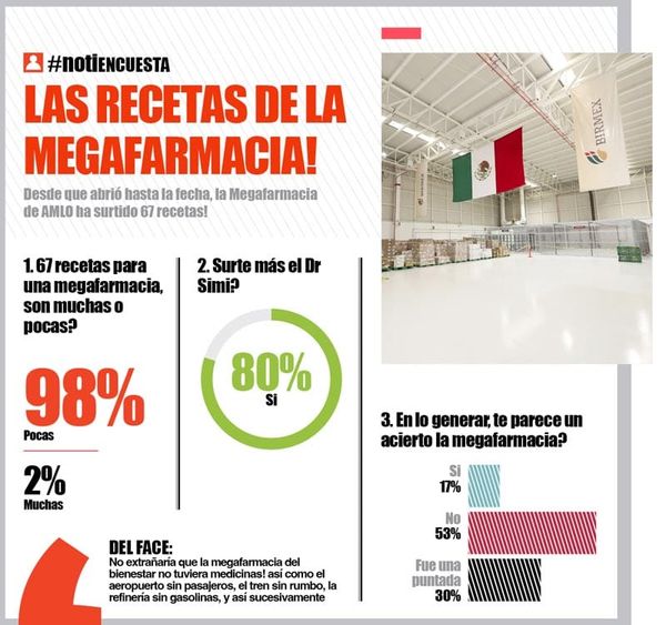 LA ENCUESTA - LAS RECETAS DE LA MEGAFARMACIA!