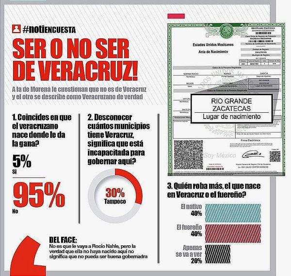 LA ENCUESTA - SER O NO SER DE VERACRUZ!