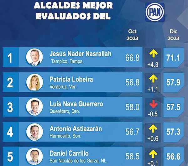 ¡PATI-YU LA MEJOR ALCALDESA!