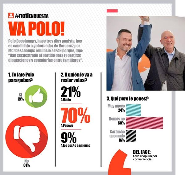 LA ENCUESTA - VA POLO!