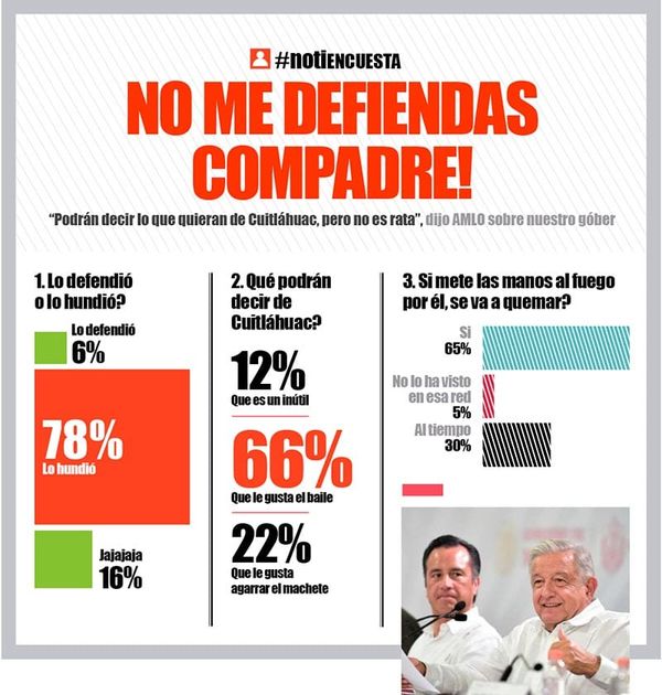 LA ENCUESTA - NO ME DEFIENDAS COMPADRE!