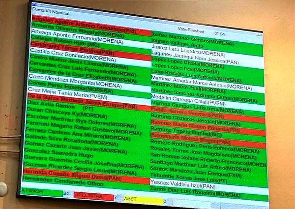 ¡SE ‘REBELAN’! - *Se Retrasó la Sesión Casi Dos Horas *MC les Hace Paro y Vota; PAN acusó ‘Fast-Track’