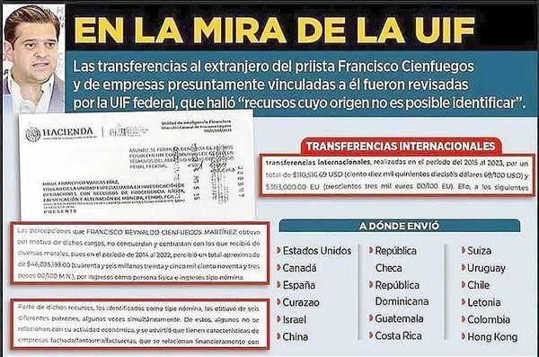 ¡INDAGA UIF A LÍDER PRIISTA Y DELEGADO DE XÓCHITL! -Por transferencias al extranjero de "recursos cuyo origen no es posible identificar"
