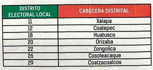 ¡SACAN CONVOCATORIA! - |*Les Tocan Siete Distritos
