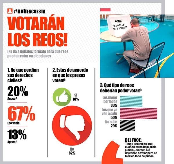 LA ENCUESTA - VOTARÁN LOS REOS!
