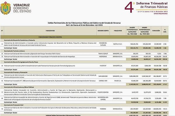 ¡NO HAY! - *Tras Incendio; Sin Fonden y Sin Nada