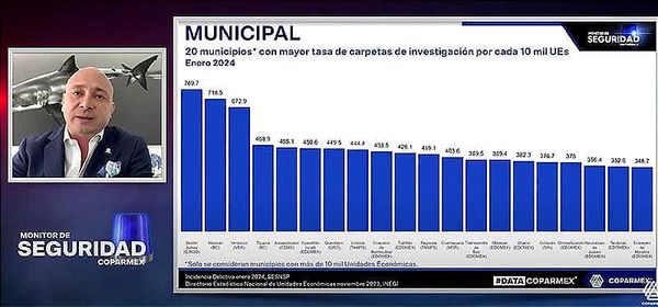 ¡SE DISPARÓ! - *Empresarios ya no aguantan *Veracruz tercer lugar nacional