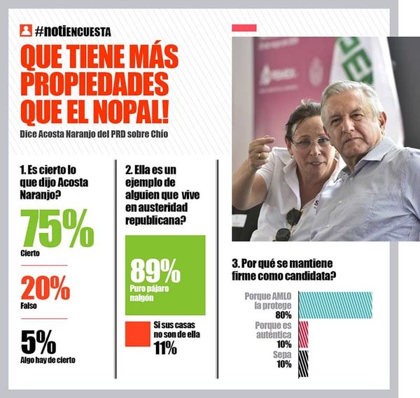 LA ENCUESTA | - QUE TIENE MÁS PROPIEDADES QUE EL NOPAL!