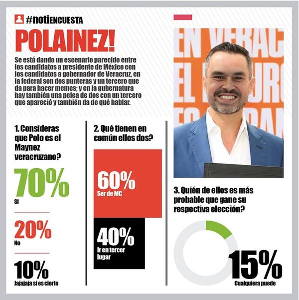 LA ENCUESTA | - POLAINEZ!