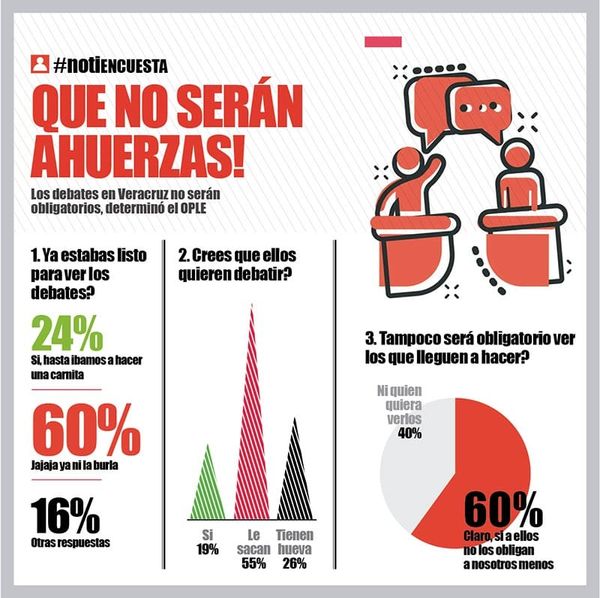 LA ENCUESTA | QUE NO SERÁN AHUERSAS!