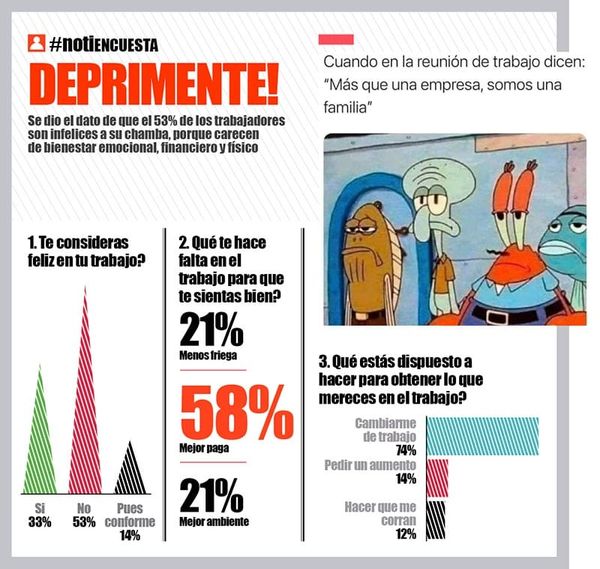 LA ENCUESTA | DEPRIMENTE!