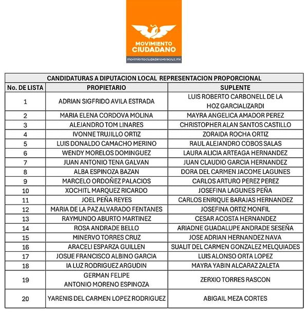 ¡DANTE SACA LISTA DE CANDIDATOS! - *También La Lista de Pluris