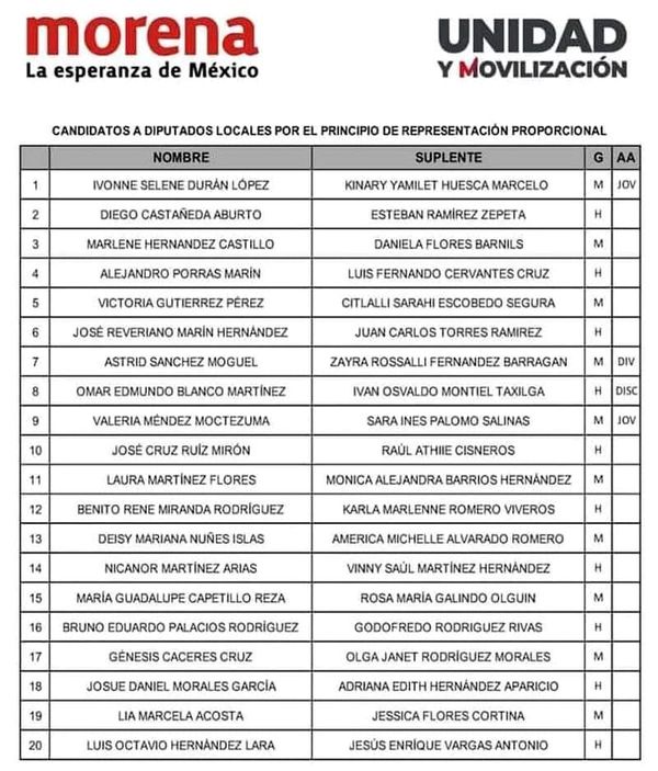 ¡MORENA DA CONOCER SUS PLURIS! - *No aparece ni Eleazar, ni la Nena, ni Chincoya, ni Citlalli, ni Lois, ni...