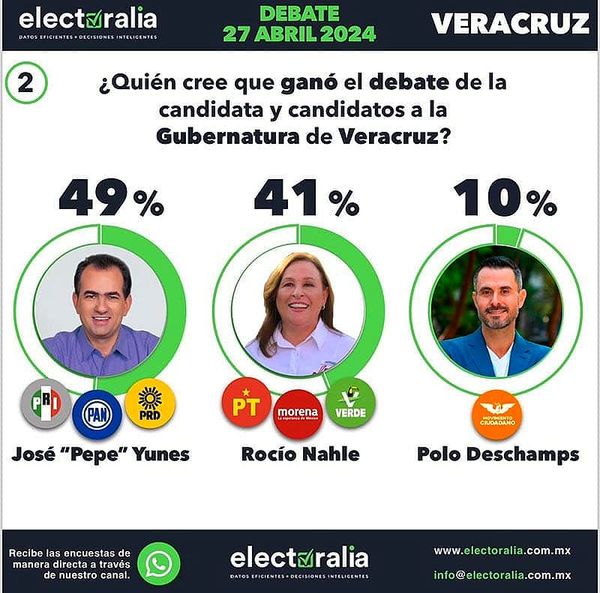 ¡PEPE SE LAS LLEVA! - ÁNDALE...