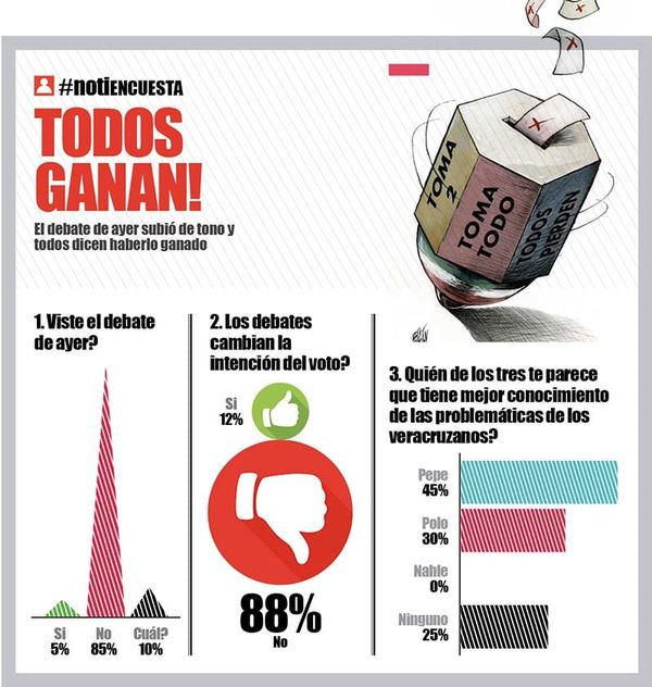 LA ENCUESTA | - TODOS GANAN!