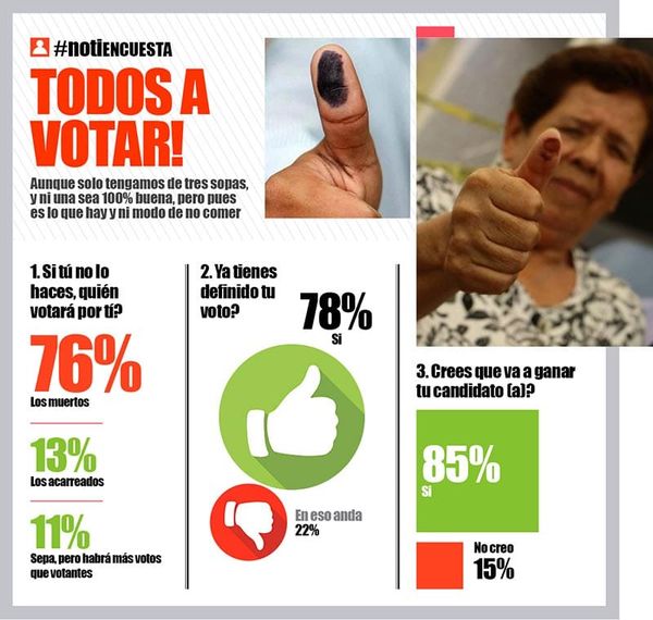 LA ENCUESTA | - TODOS A VOTAR!