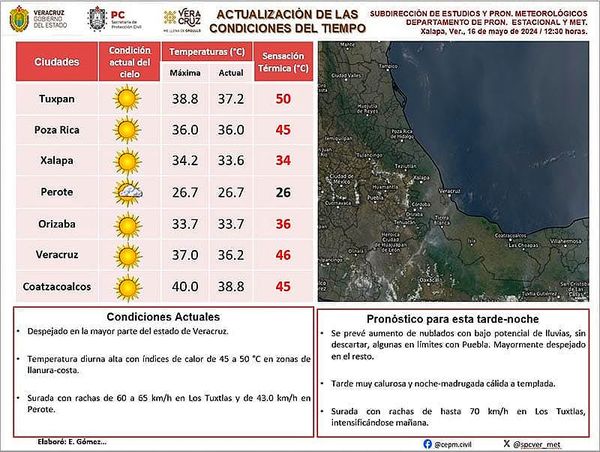 ¡LLEGA A 46 GRADOS LA SENSACIÓN TÉRMICA EN EL VERACRUZ-PUERTO!